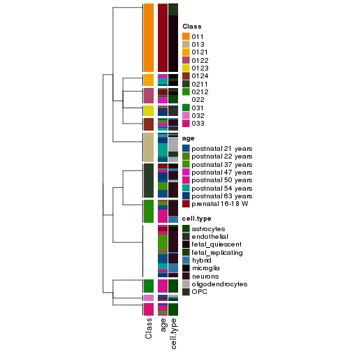 plot of chunk tab-collect-classes-from-hierarchical-partition-4