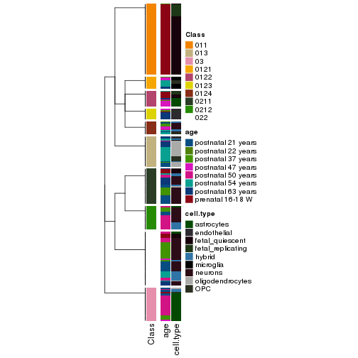 plot of chunk tab-collect-classes-from-hierarchical-partition-5