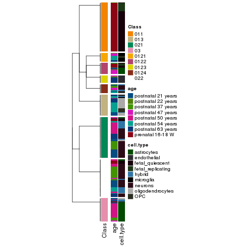 plot of chunk tab-collect-classes-from-hierarchical-partition-6