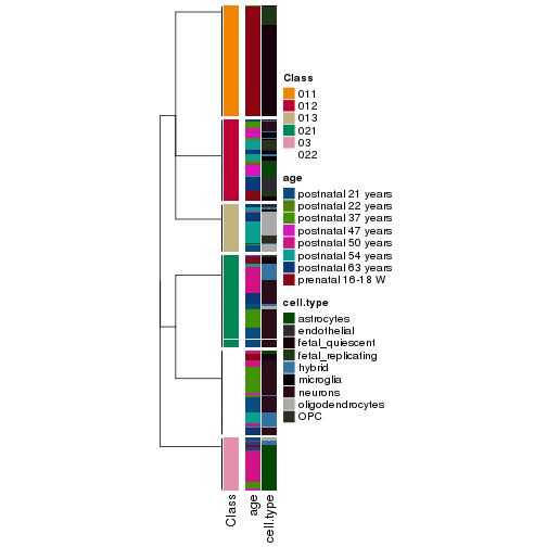 plot of chunk tab-collect-classes-from-hierarchical-partition-7