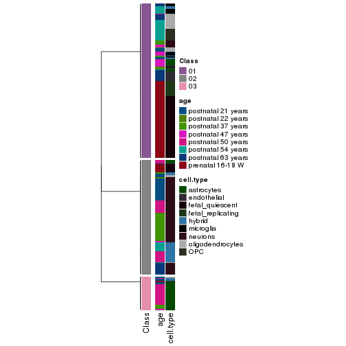 plot of chunk tab-collect-classes-from-hierarchical-partition-9