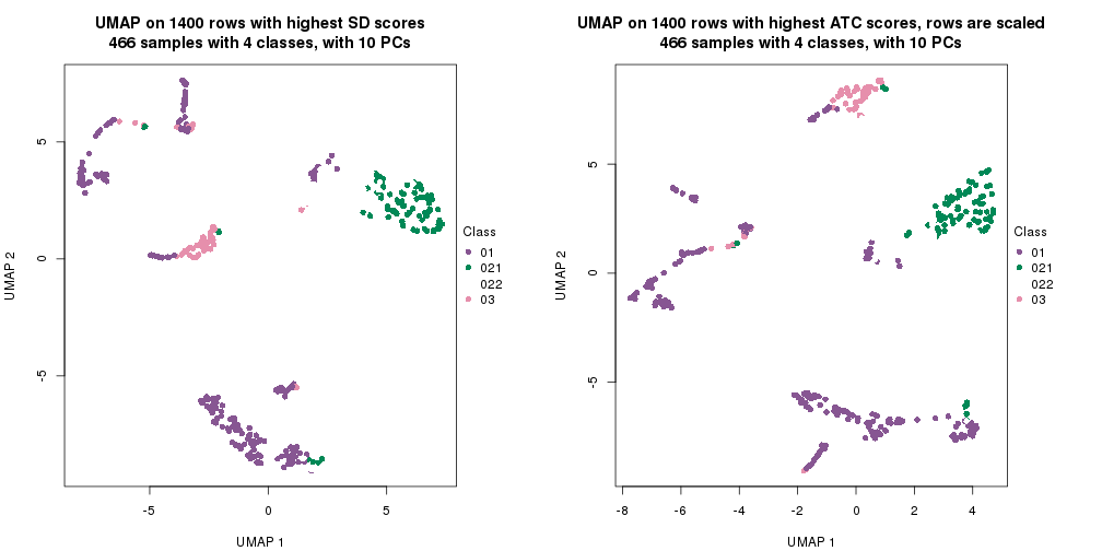 plot of chunk tab-dimension-reduction-by-depth-8