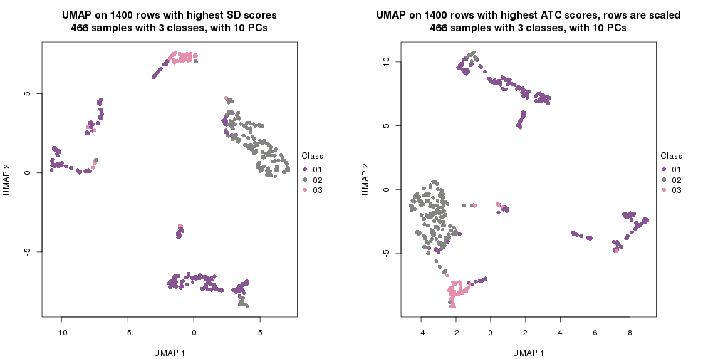 plot of chunk tab-dimension-reduction-by-depth-9