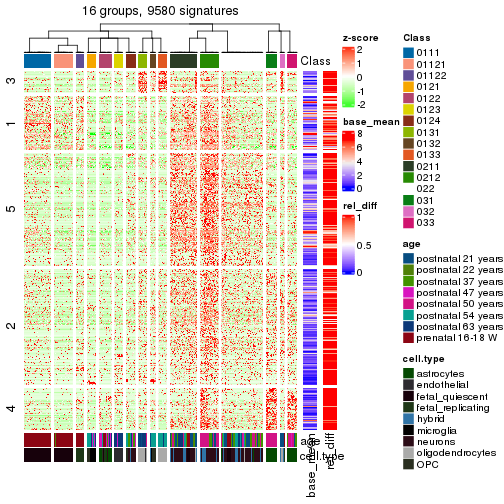 plot of chunk tab-get-signatures-from-hierarchical-partition-1