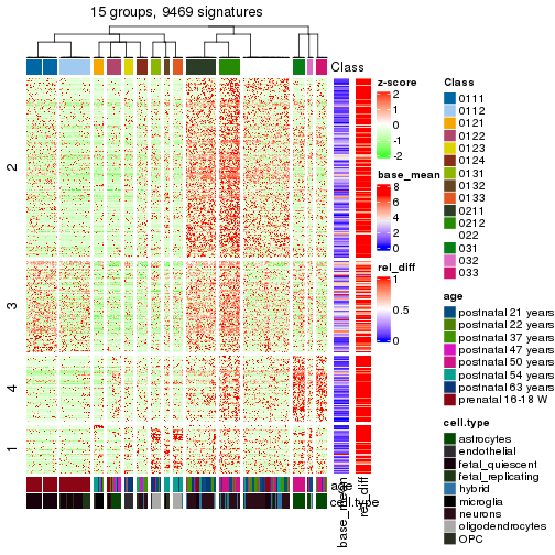 plot of chunk tab-get-signatures-from-hierarchical-partition-2