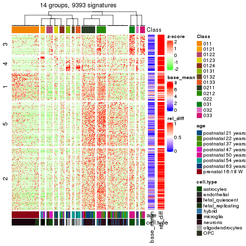 plot of chunk tab-get-signatures-from-hierarchical-partition-3