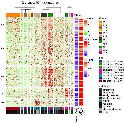 plot of chunk tab-get-signatures-from-hierarchical-partition-4