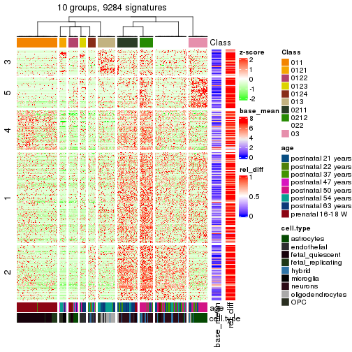 plot of chunk tab-get-signatures-from-hierarchical-partition-5