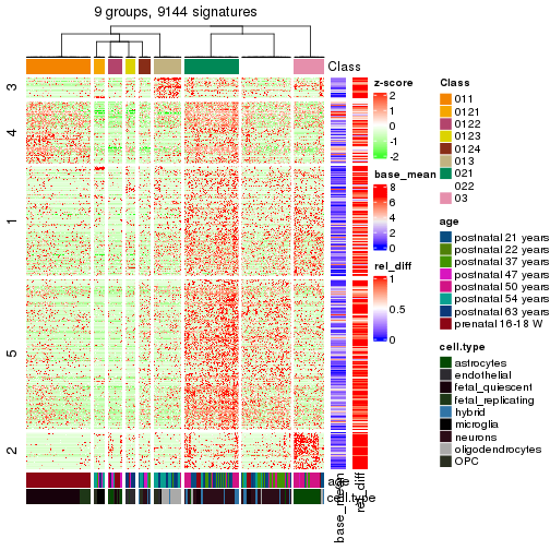 plot of chunk tab-get-signatures-from-hierarchical-partition-6