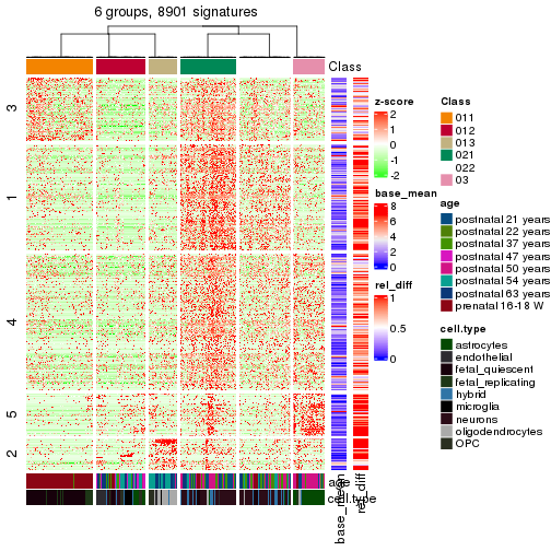 plot of chunk tab-get-signatures-from-hierarchical-partition-7