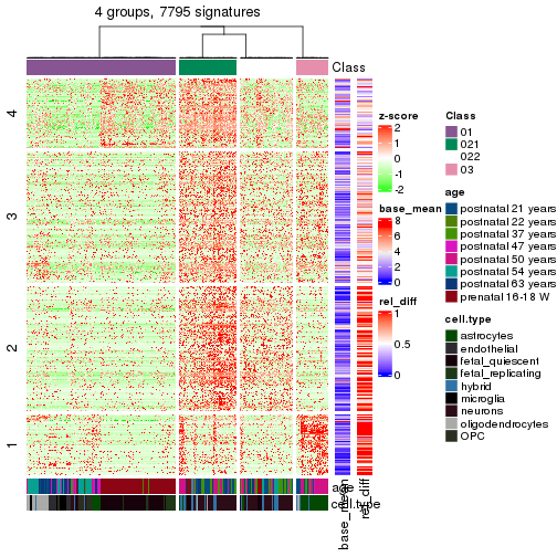 plot of chunk tab-get-signatures-from-hierarchical-partition-8