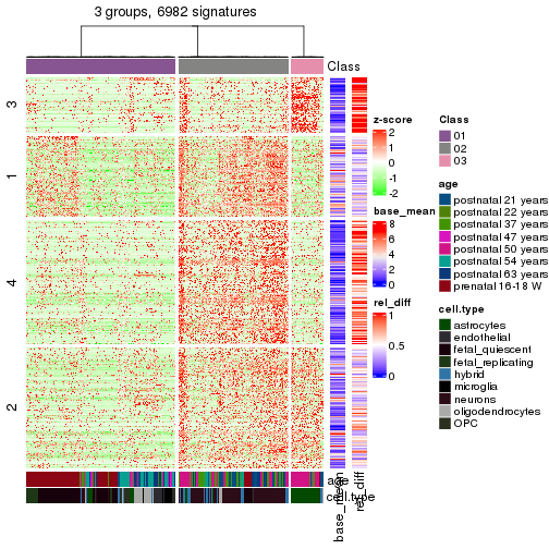 plot of chunk tab-get-signatures-from-hierarchical-partition-9