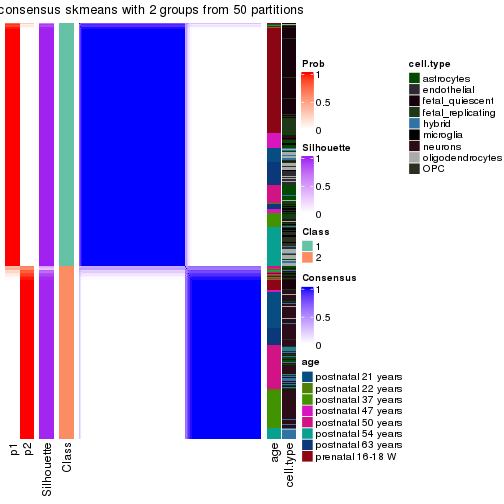 plot of chunk tab-node-0-consensus-heatmap-1