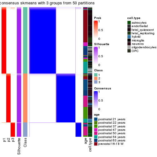 plot of chunk tab-node-0-consensus-heatmap-2