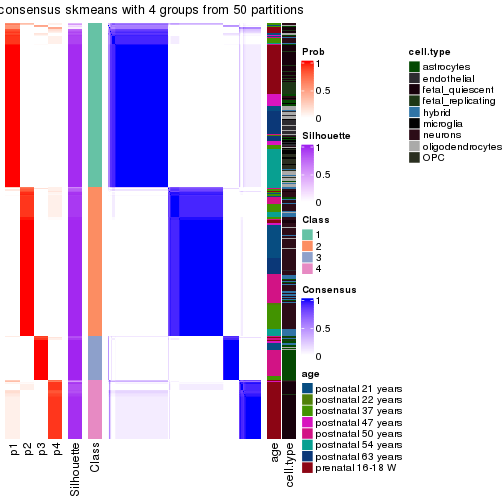 plot of chunk tab-node-0-consensus-heatmap-3