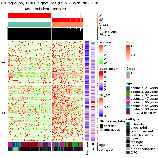 plot of chunk tab-node-0-get-signatures-1