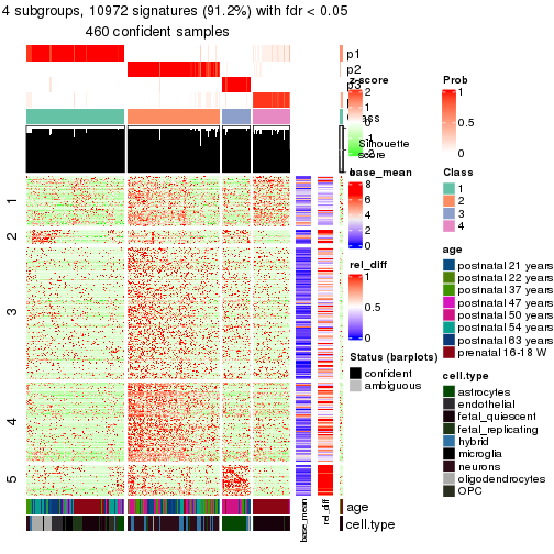 plot of chunk tab-node-0-get-signatures-3