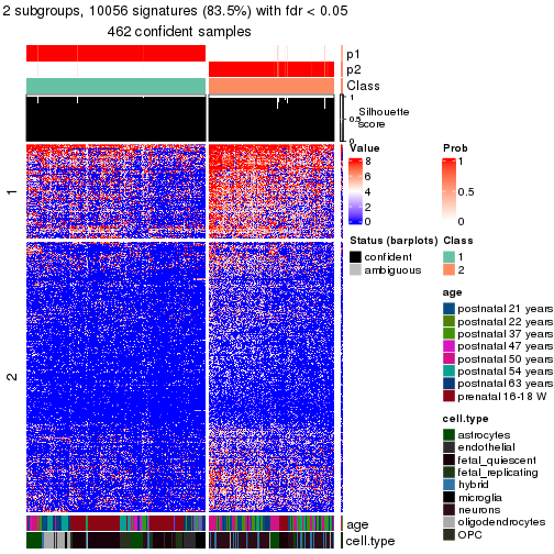 plot of chunk tab-node-0-get-signatures-no-scale-1