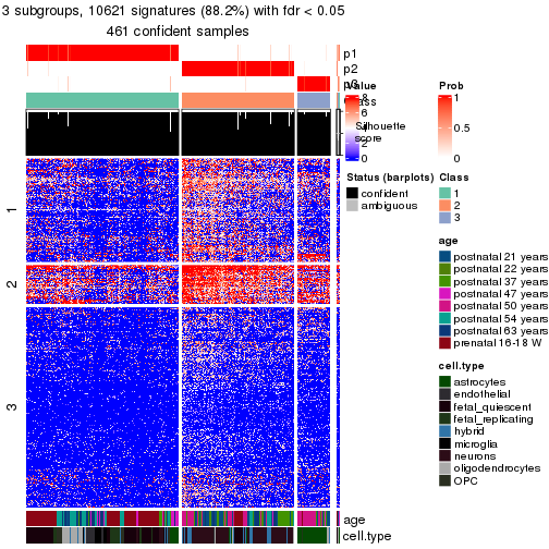 plot of chunk tab-node-0-get-signatures-no-scale-2