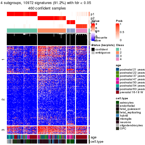 plot of chunk tab-node-0-get-signatures-no-scale-3