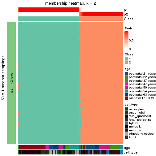 plot of chunk tab-node-0-membership-heatmap-1