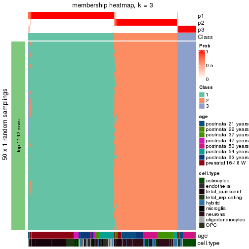 plot of chunk tab-node-0-membership-heatmap-2