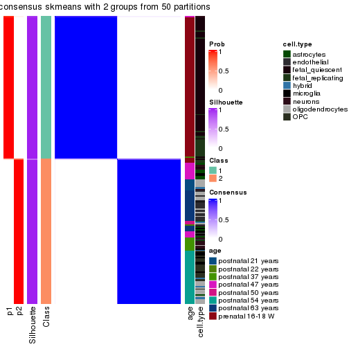 plot of chunk tab-node-01-consensus-heatmap-1