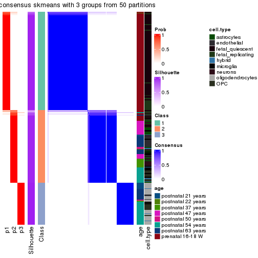 plot of chunk tab-node-01-consensus-heatmap-2