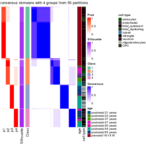 plot of chunk tab-node-01-consensus-heatmap-3