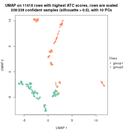 plot of chunk tab-node-01-dimension-reduction-1