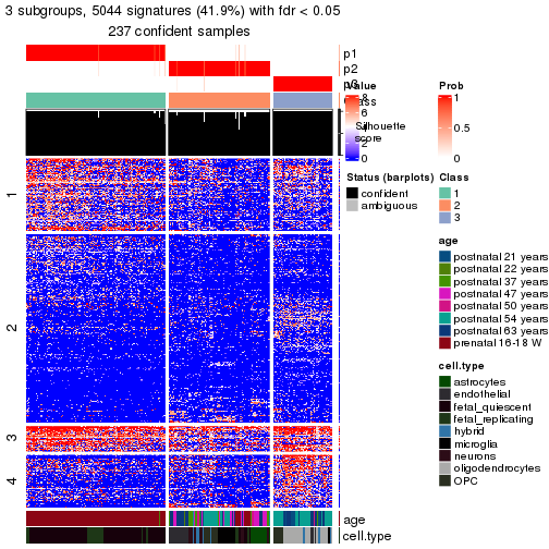 plot of chunk tab-node-01-get-signatures-no-scale-2