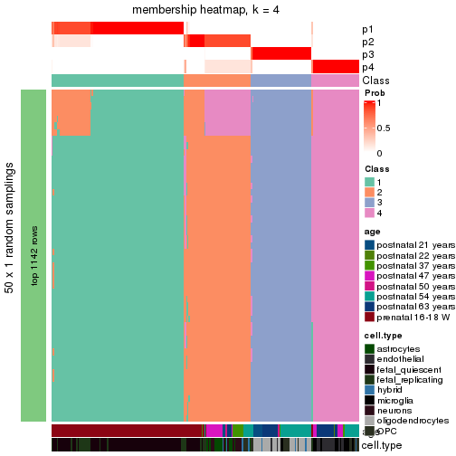 plot of chunk tab-node-01-membership-heatmap-3