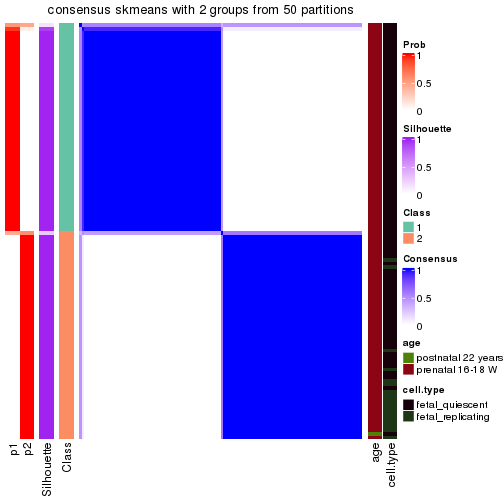 plot of chunk tab-node-011-consensus-heatmap-1