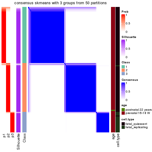 plot of chunk tab-node-011-consensus-heatmap-2