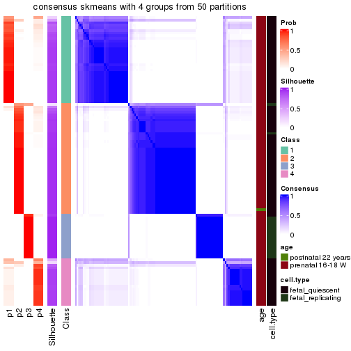 plot of chunk tab-node-011-consensus-heatmap-3