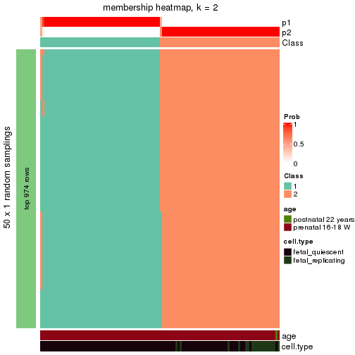 plot of chunk tab-node-011-membership-heatmap-1