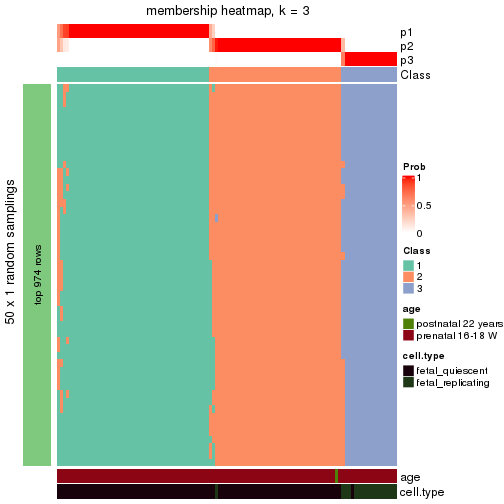 plot of chunk tab-node-011-membership-heatmap-2