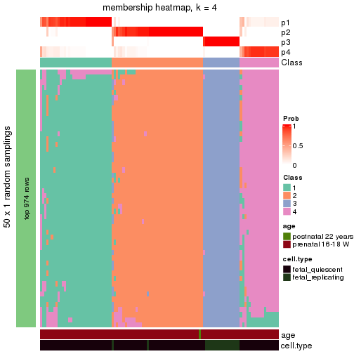 plot of chunk tab-node-011-membership-heatmap-3