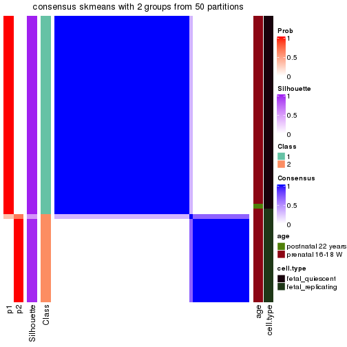 plot of chunk tab-node-0112-consensus-heatmap-1