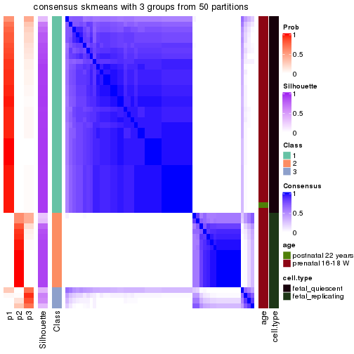 plot of chunk tab-node-0112-consensus-heatmap-2