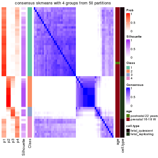 plot of chunk tab-node-0112-consensus-heatmap-3