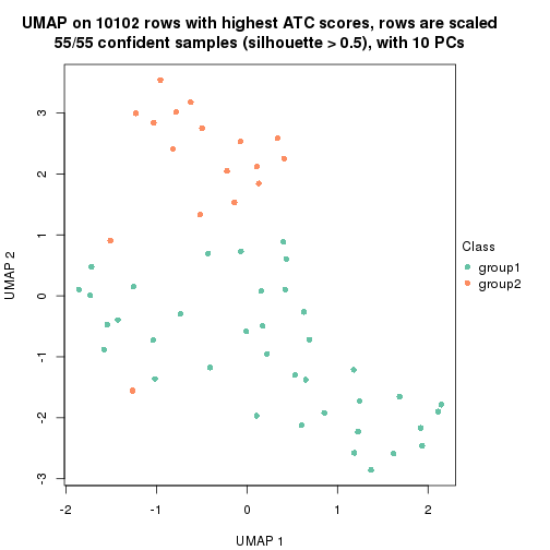 plot of chunk tab-node-0112-dimension-reduction-1