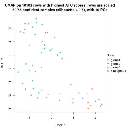 plot of chunk tab-node-0112-dimension-reduction-2