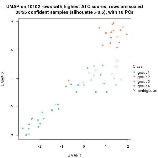 plot of chunk tab-node-0112-dimension-reduction-3