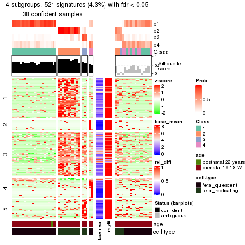 plot of chunk tab-node-0112-get-signatures-3