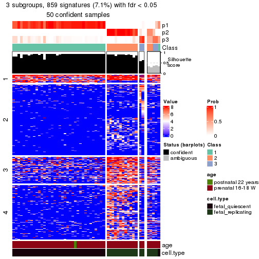 plot of chunk tab-node-0112-get-signatures-no-scale-2