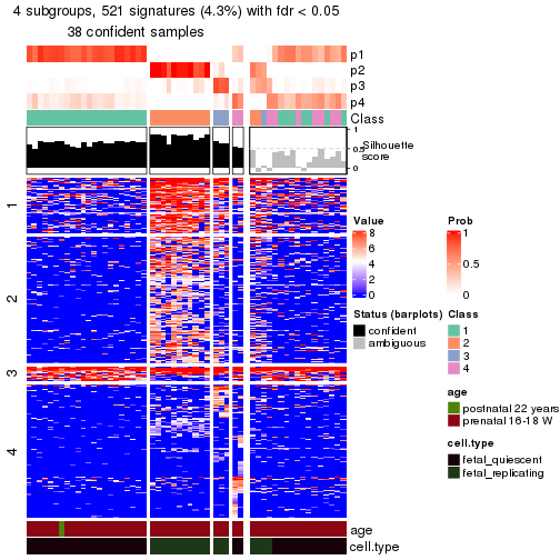 plot of chunk tab-node-0112-get-signatures-no-scale-3