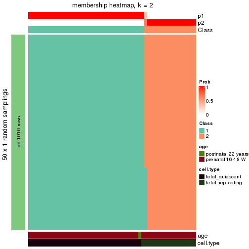 plot of chunk tab-node-0112-membership-heatmap-1