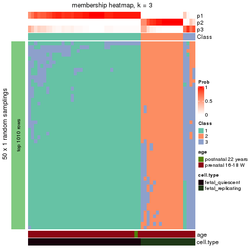 plot of chunk tab-node-0112-membership-heatmap-2