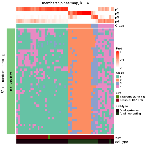 plot of chunk tab-node-0112-membership-heatmap-3